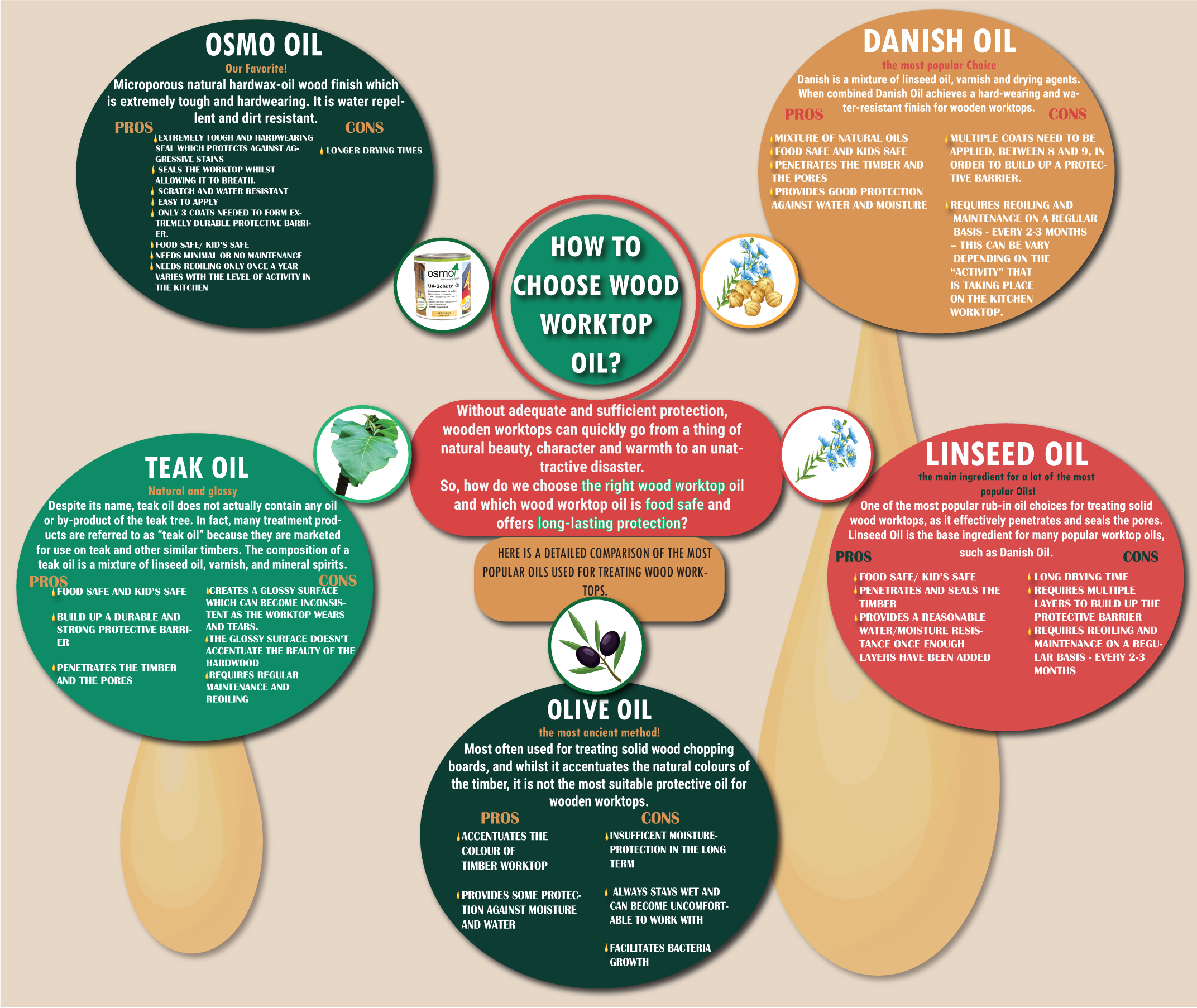 Solid Wood Worktops Archives House of Worktops