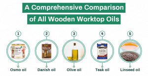 Worktop oil Guide