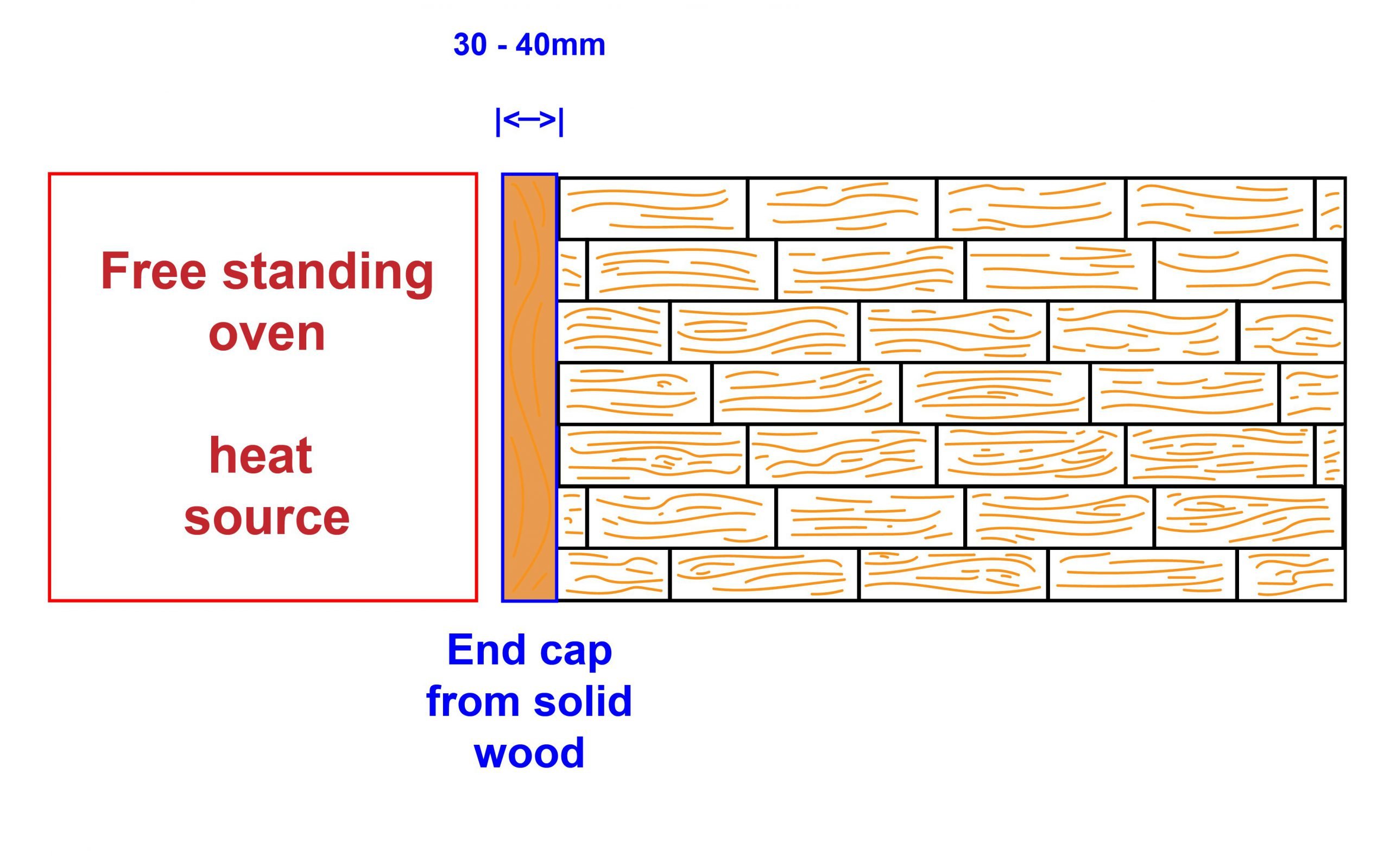 free standing oven and wooden worktops illustration