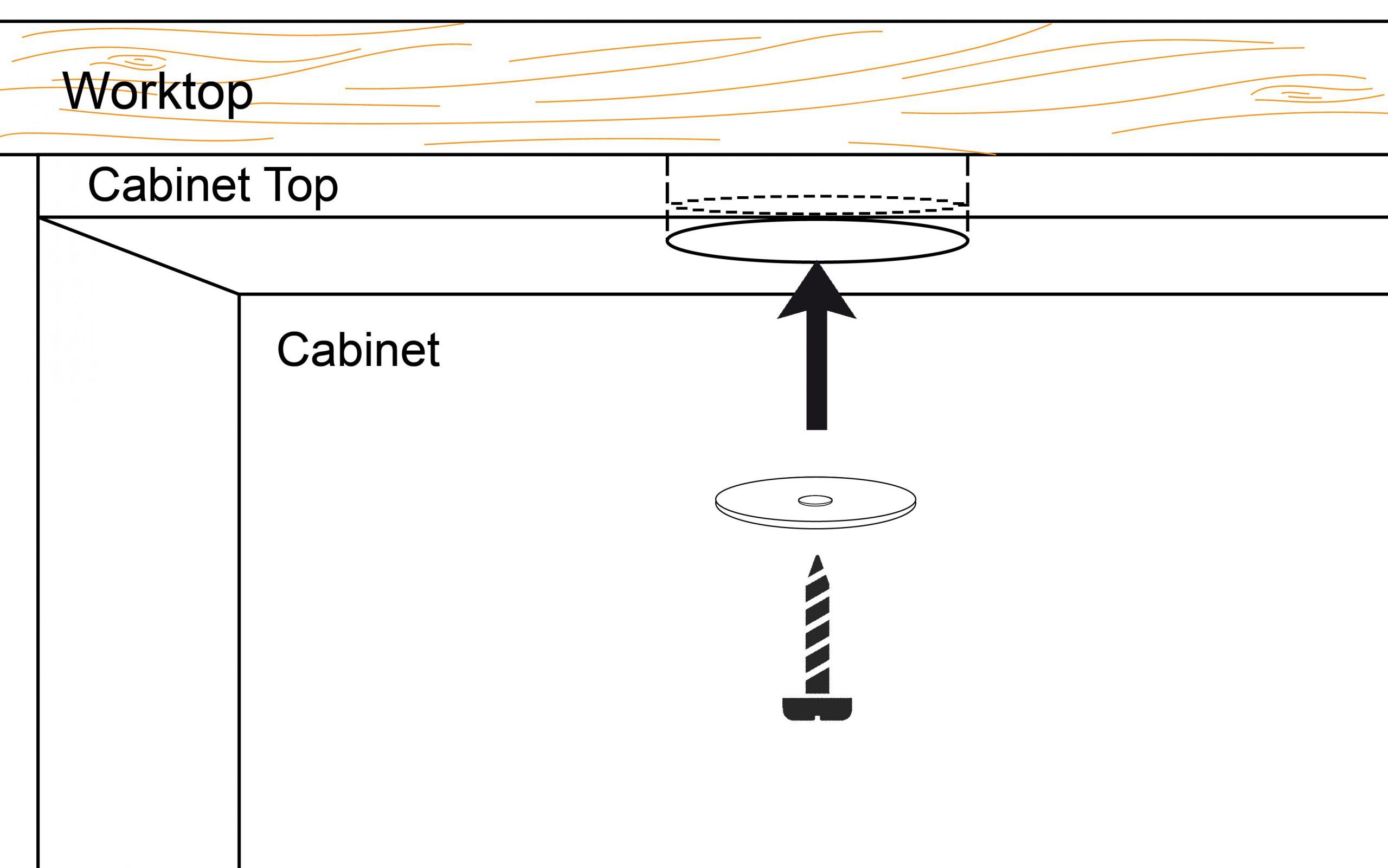 screwing a worktop to cabinets