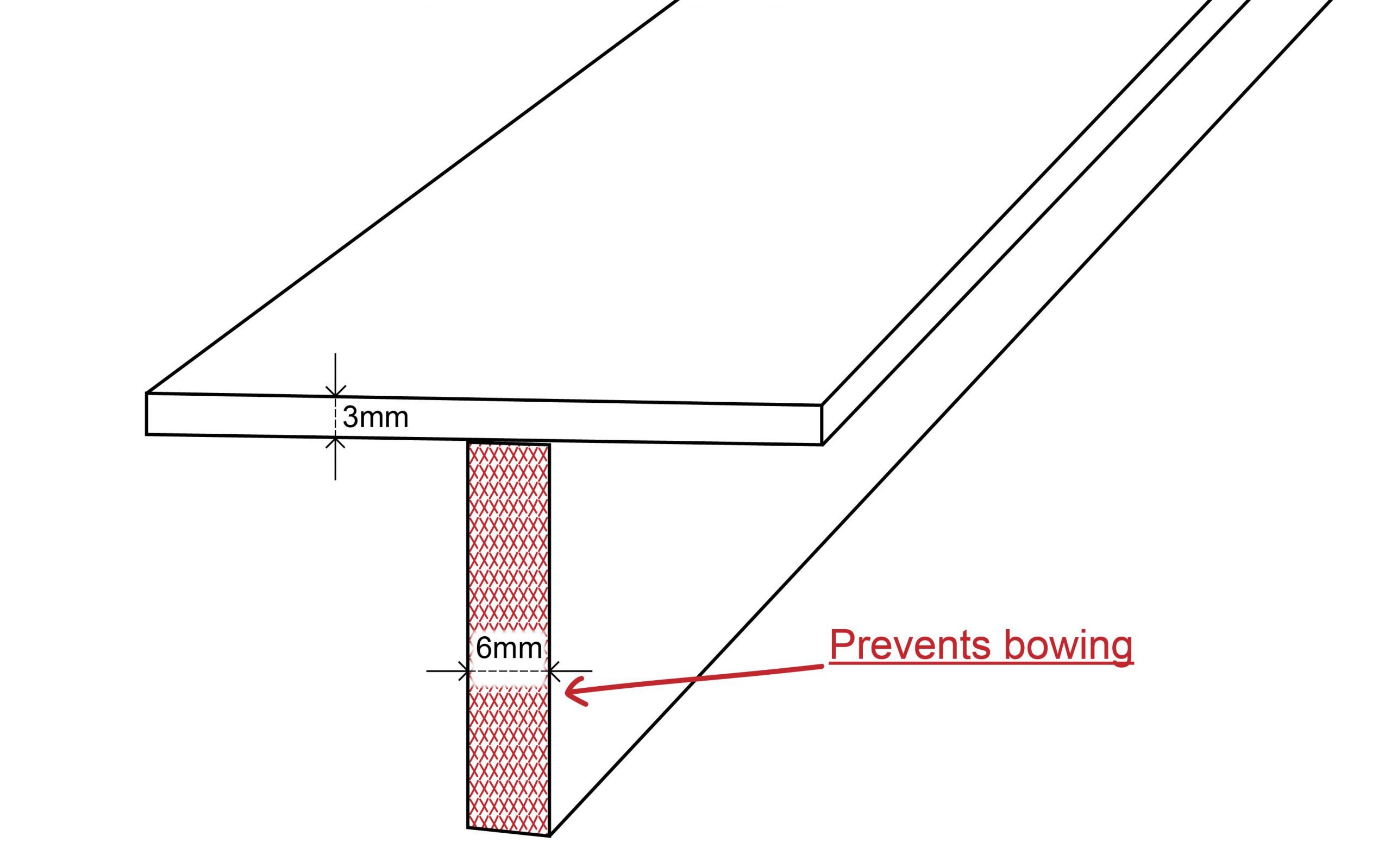 wooden worktops overhang instructions