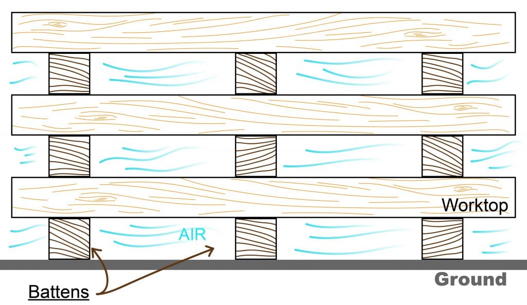 An illustration for storing a wood worktop