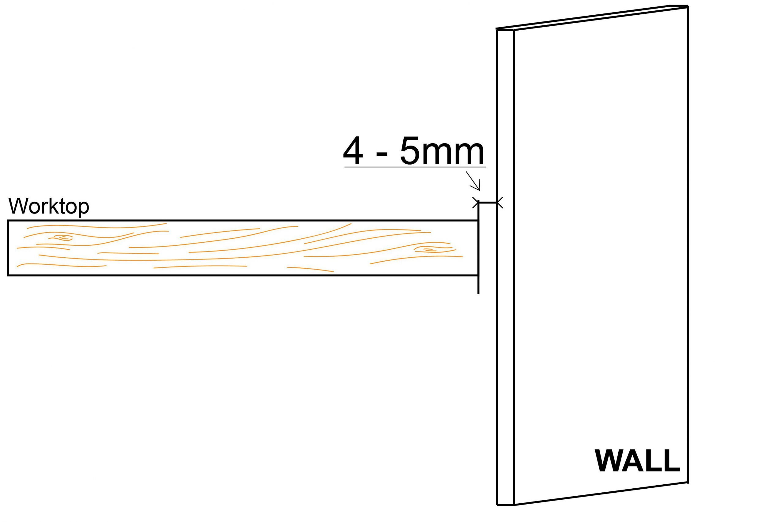 wooden worktops installation instructions and gaps