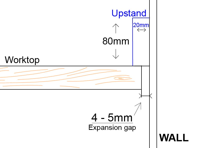 Upstand installation instructions