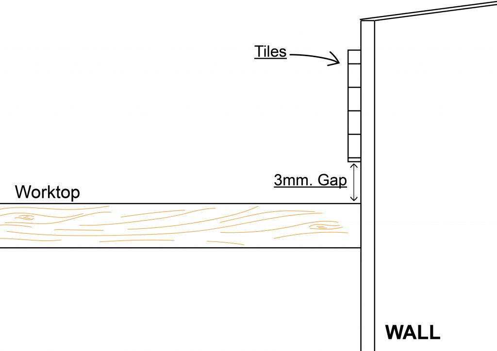 gap between tiles and worktop