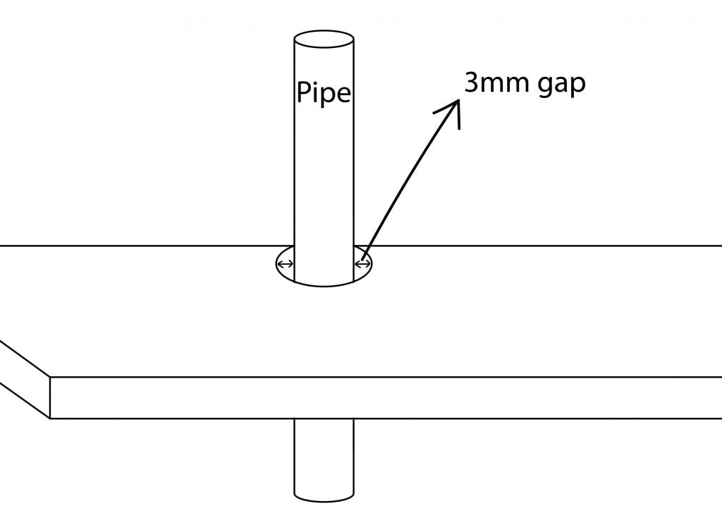 pipe hole measurements for compact laminate worktop