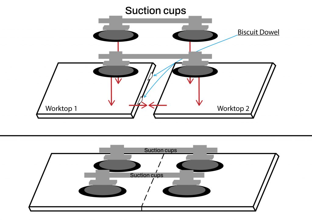 Joining Worktops with suction cups and biscuit dowels