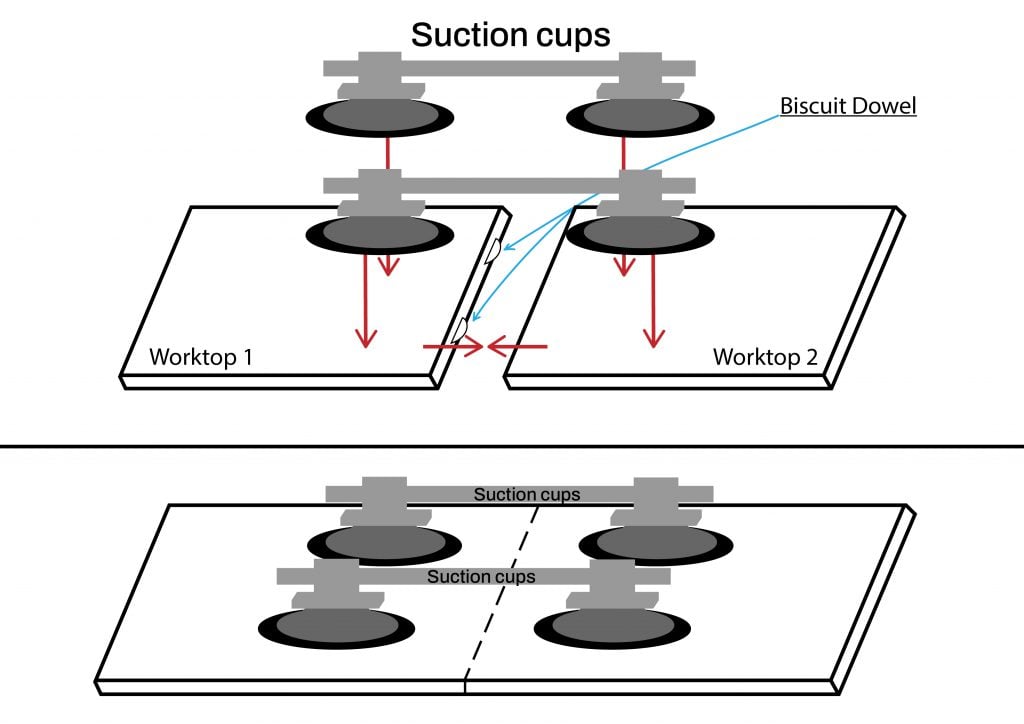 Joining Worktops with suction cups and biscuit dowels