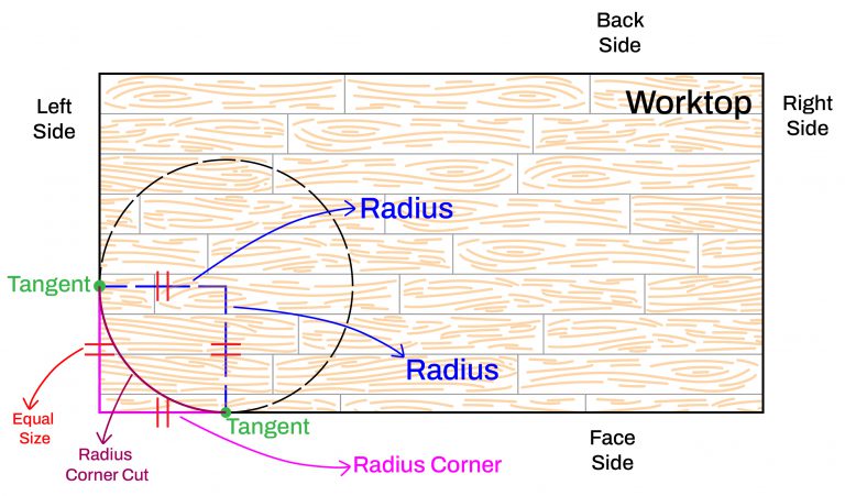 how-to-measure-a-radius-corner-easily-house-of-worktops