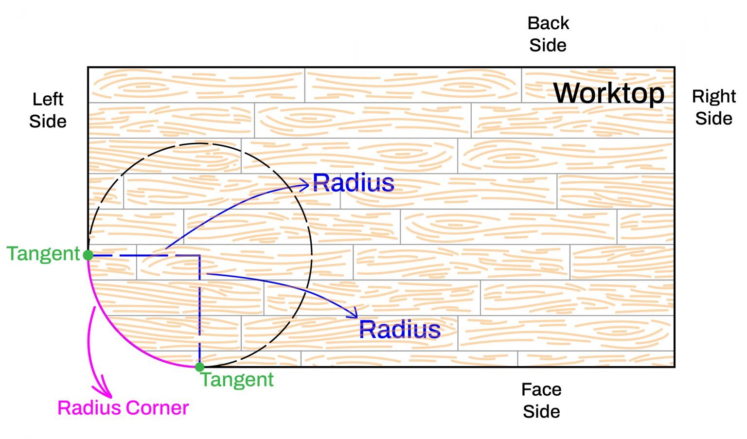 How To Measure A Radius Corner Easily? - House Of Worktops