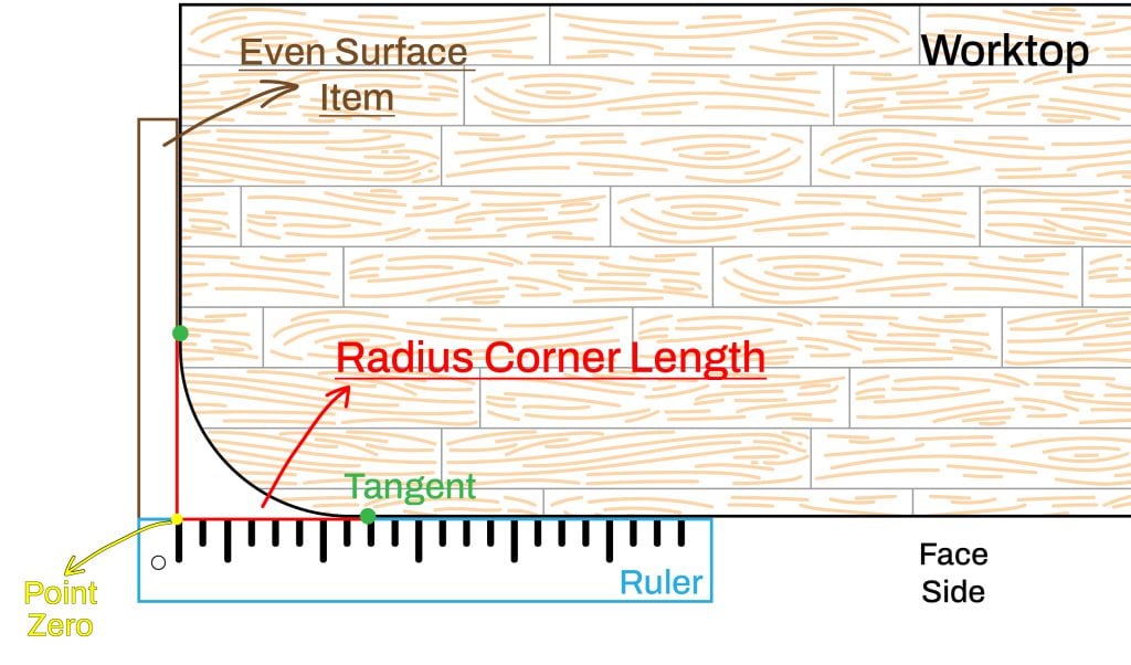Corner cut measuring illustration