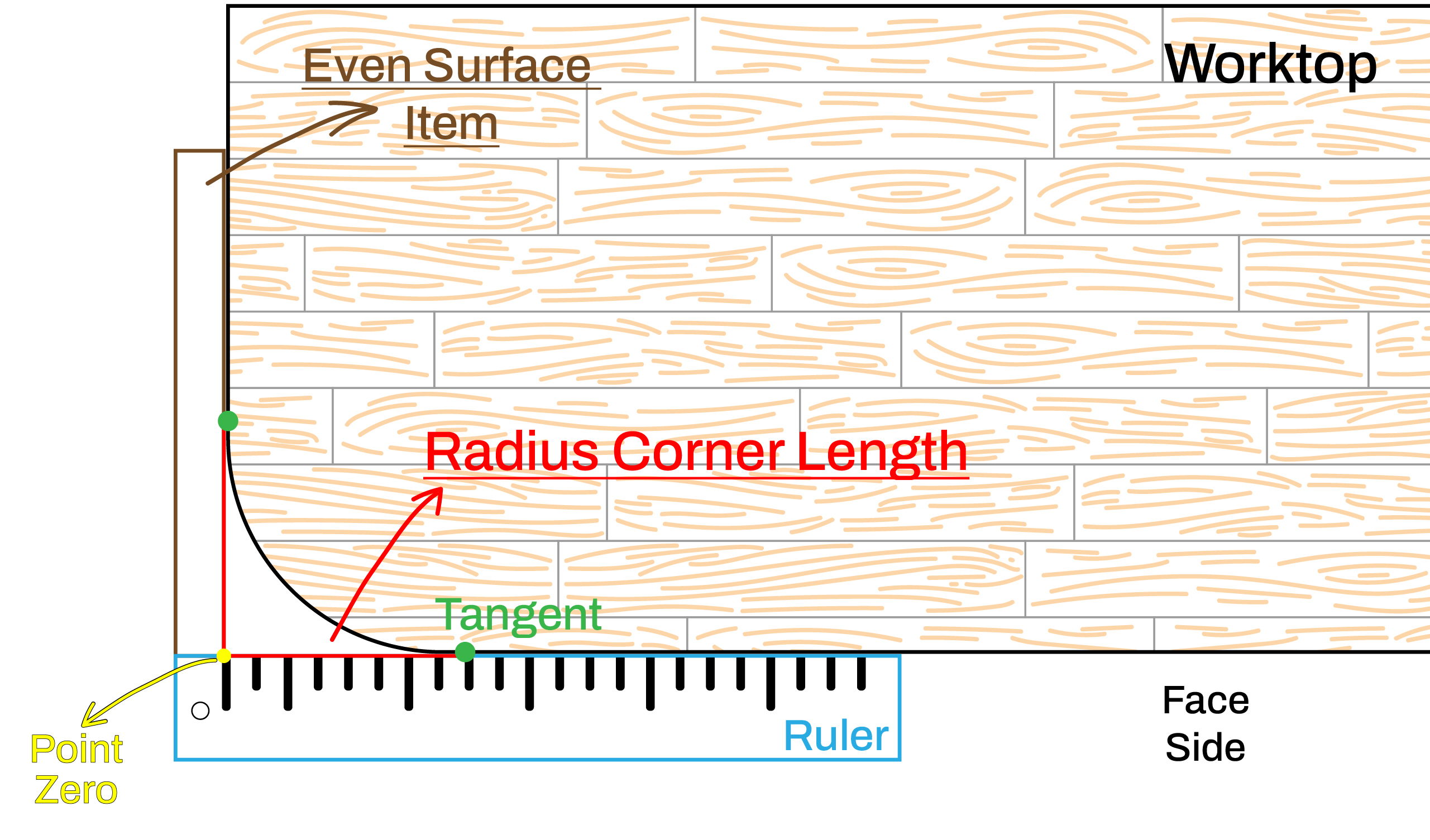 Corner cut measuring illustration