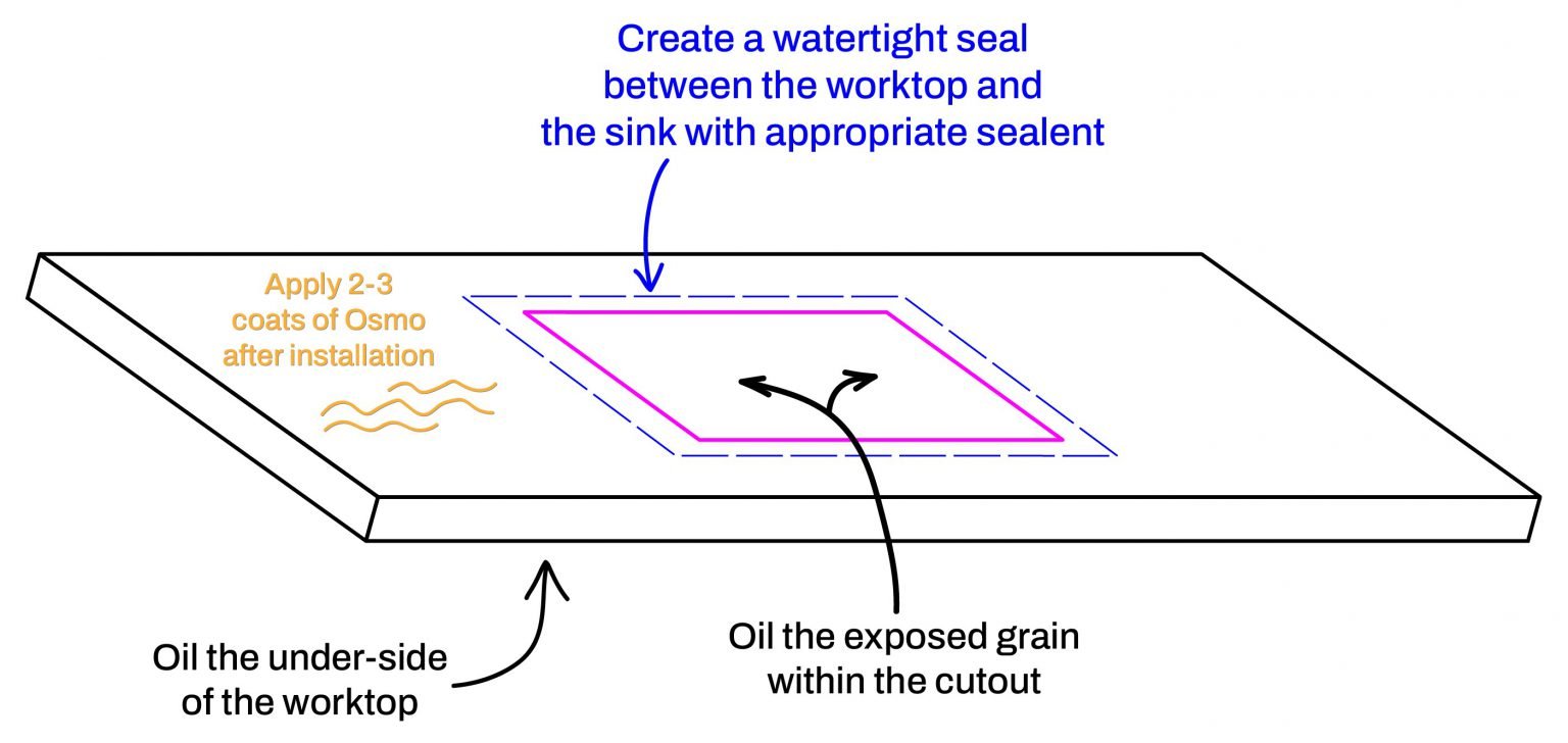 How to Protect Wood Worktops Around the Sink Area?