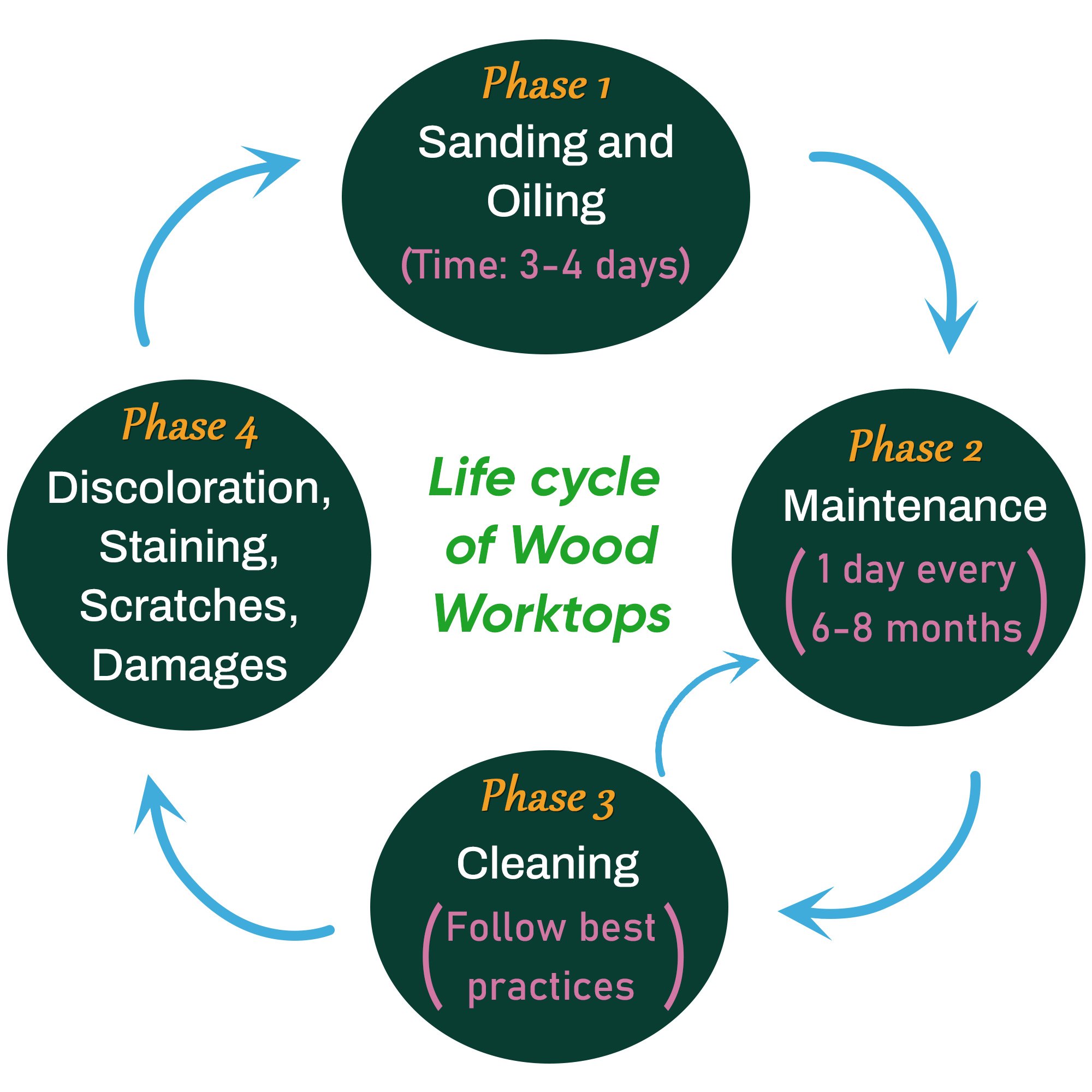 How to Clean Solid Wood Worktops? House of Worktops